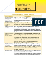 Metodología para La Toma de Muestras