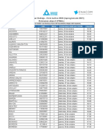 Espec en Doblaje Iser 2020 - Fechas Examenes Etapa 2 Final - DW PDF