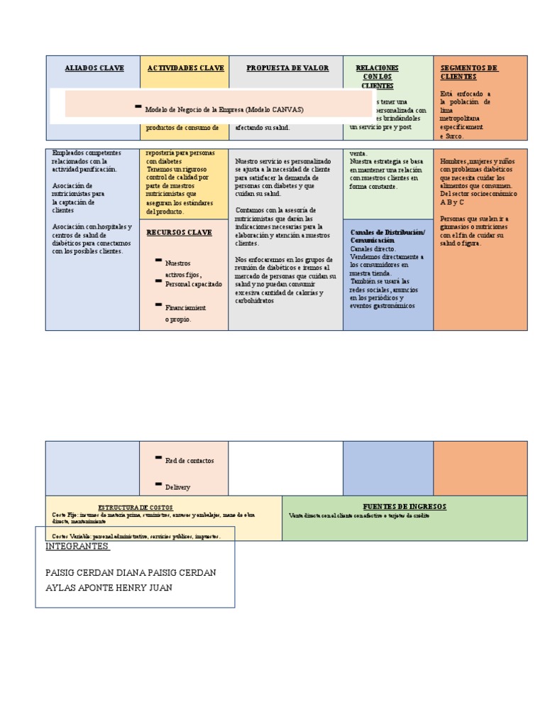 Canvas de Pasteleria para Dibeticos | PDF | Diabetes | Business