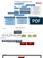 Mapa-Conceptual 1