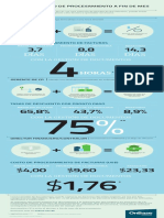 OnBaseAccountsPayableInfographicAvoidTheMonthEndCrushSpanish