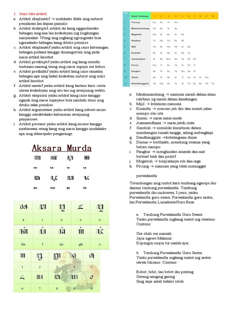 Jenis-Jenis Artikel dan Tradisi Pernikahan | PDF | Seni & Disiplin ...