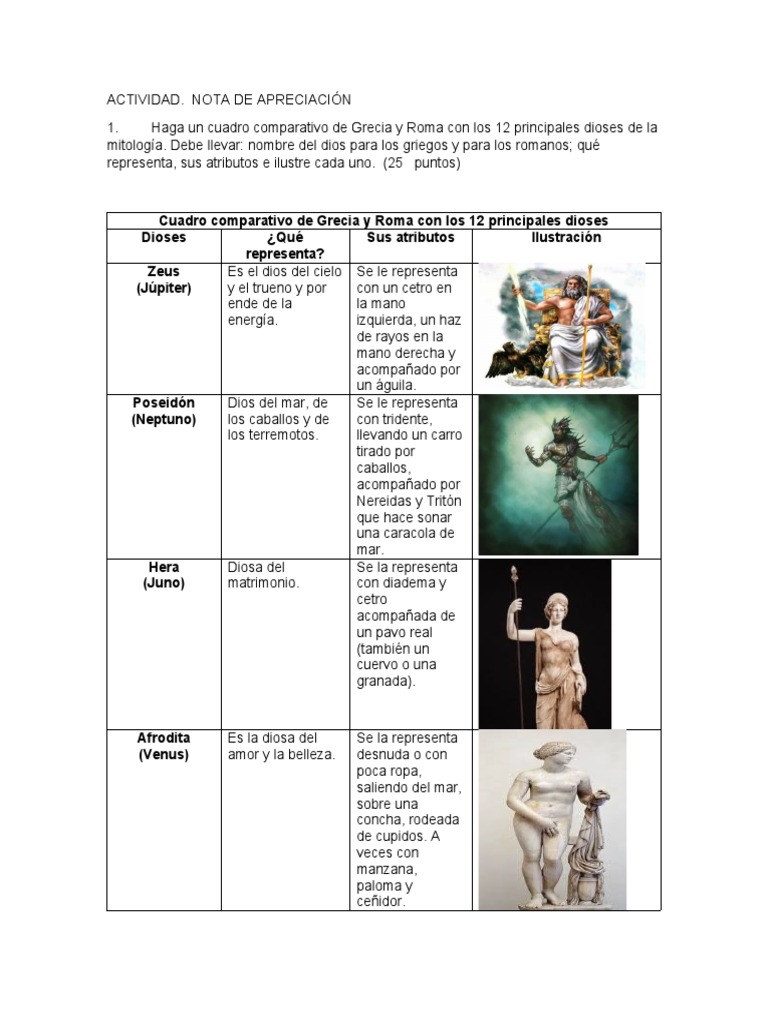 Cuadro Comparativo de Dioses Griegos y Romanos | PDF | Doce olímpicos ...