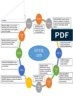 Mapa Mental Ley 9 Dde 1979