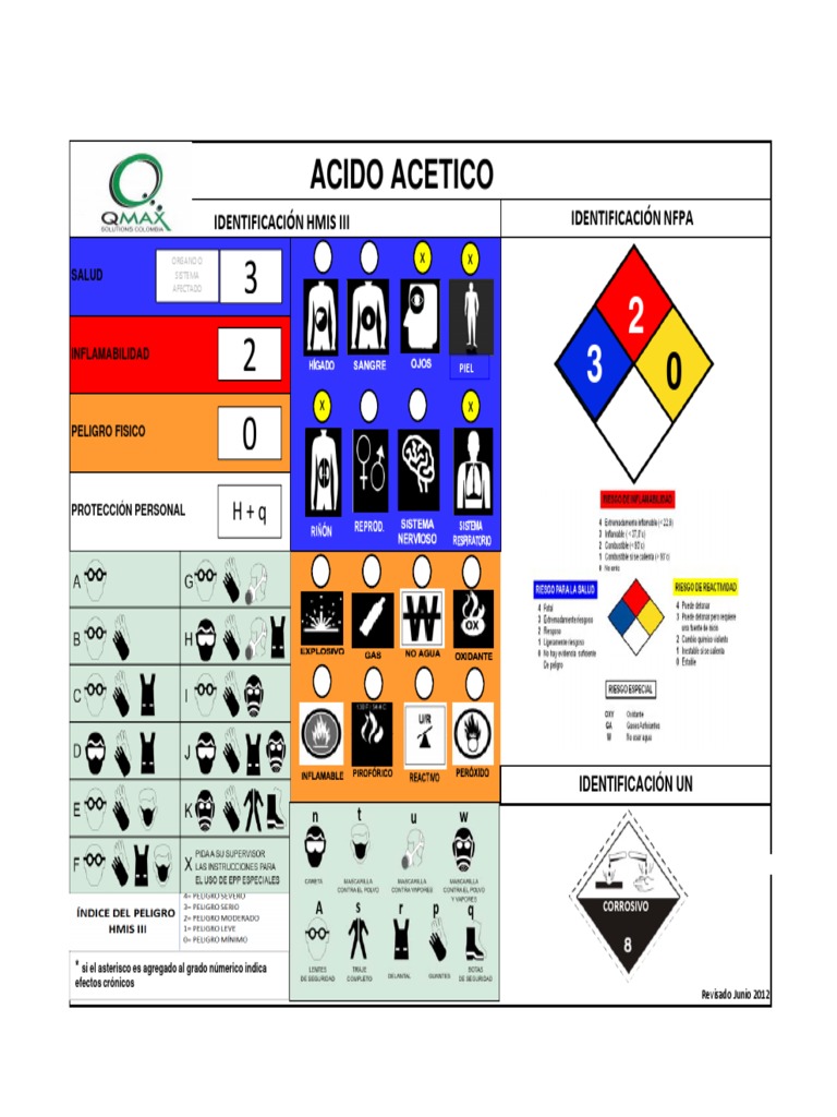 Hmis Iii Acido Acetico | PDF