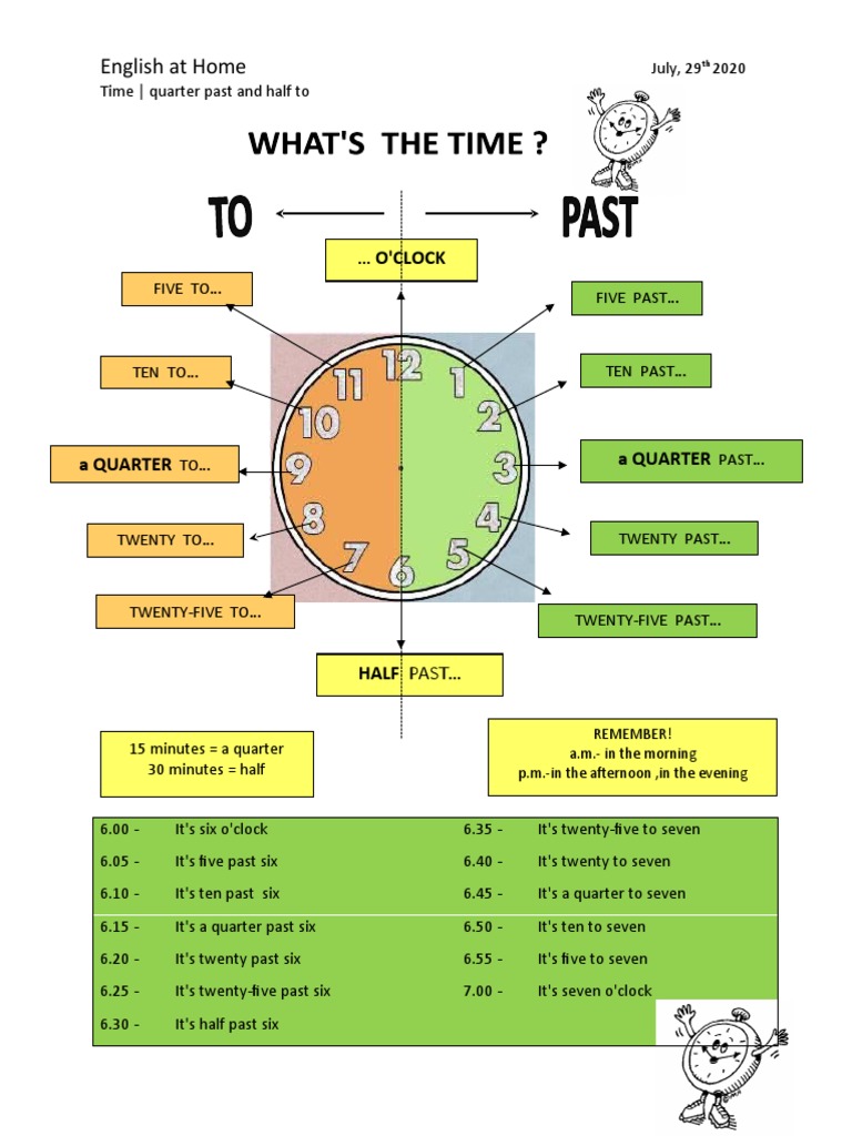 Telling Time in English: A Guide | PDF
