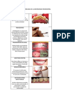 Etiologia de la enfemedad periodontal
