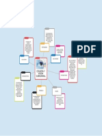 Popplet PDF