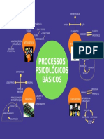 Múltiplas inteligências e representação triárquica