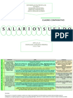 CUADRO COMPARATIVO-Salario y Sueldo