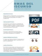 Formas Del Discurso PDF