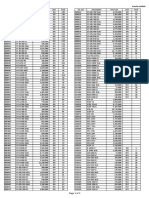 Cablofil Price List PDF