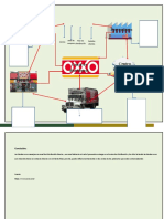 MAPA MENTAL - Canal de Distribucion de Oxxo y Solistica