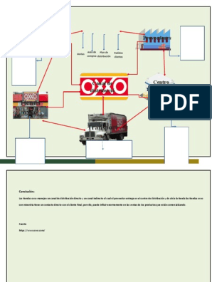 MAPA MENTAL - Canal de Distribucion de Oxxo y Solistica | PDF | Negocios  económicos | Procesos de negocio