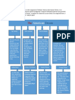 Graphic Organizers