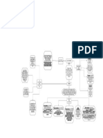 Mapa Conceptual Analisis Economico 2020-2