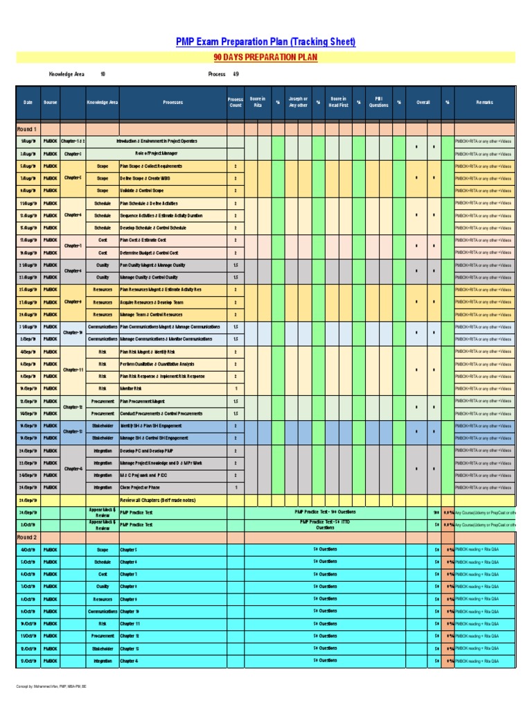 PMP Exam Preparation Tracking Sheet | PDF | Project Management ...