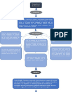 Mapa Conceptual Semana 5