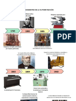 Antecedentes de La Automatización