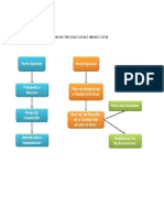 Mapa Conceptual Plan de Producción e Inspección