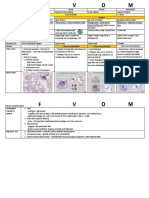 Plasmodium Table Summary