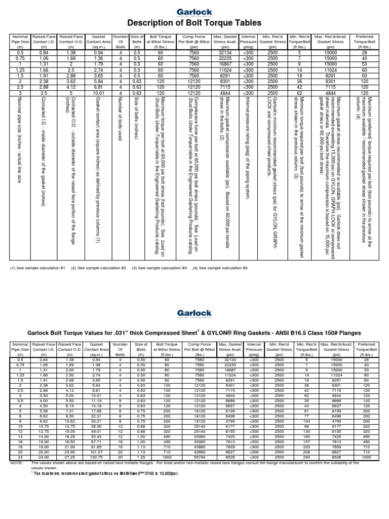 Torque Values PDF | PDF | Building Engineering | Mechanical Engineering