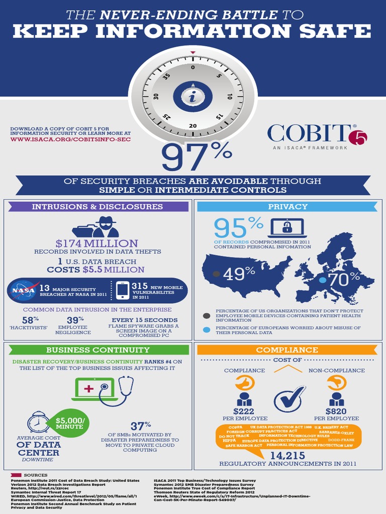 COBIT FACT SHEET visual data 2