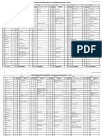 3MSSPP2020-Pencapaian Kontinjen MSSPP 2015-2019