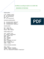 Meaning of Prefixes - List of Prefixes and Suffixes According To Quirk Et Al