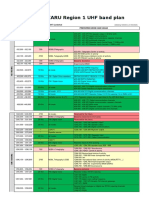 UHF Bandplan PDF