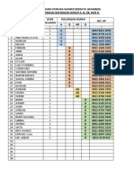 Daftar Golongan Darah Pemuda Wameo