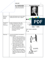 Term Definition or Information Examples/Diagrams: Newton's Laws of Motion Notes 2014-2015