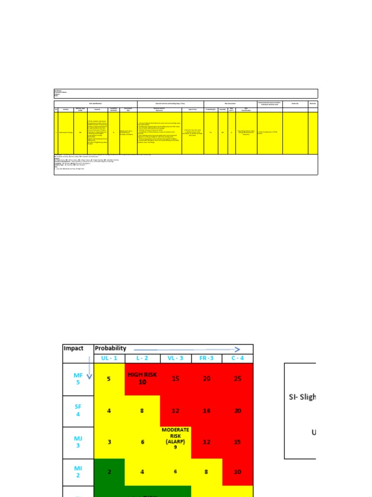 Hydrostatic Testing Risk Assessment | PDF | Risk | Safety