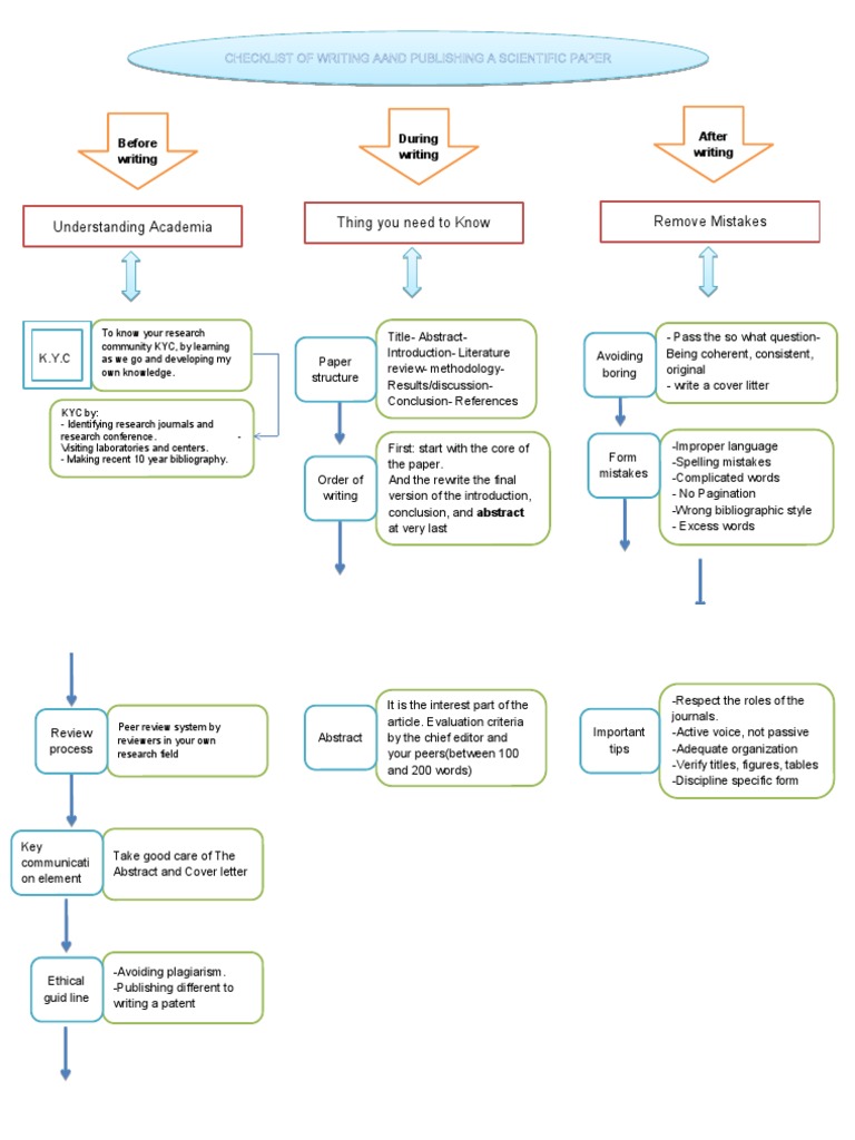 Remove Mistakes Thing You Need To Know Understanding Academia | PDF ... - Removed Non-Relevant Lines To Provide Accurate Best List
