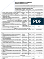 Lista proiectelor PARȚ 2020 în curs de implementare la 17 octombrie 2020