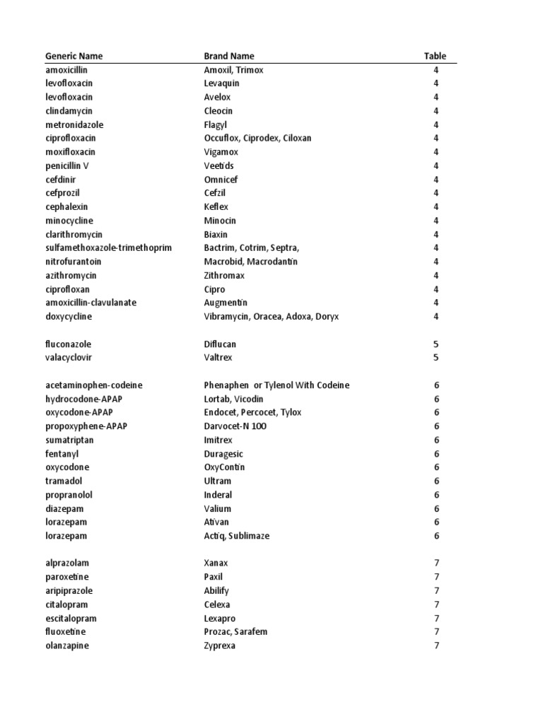 Generic brands of lorazepam