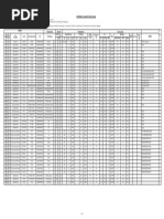 HSN Codes for Various Valves | PDF