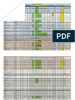 Procurement Tracking Register