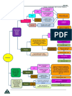 Esquema - Resumen Contratos