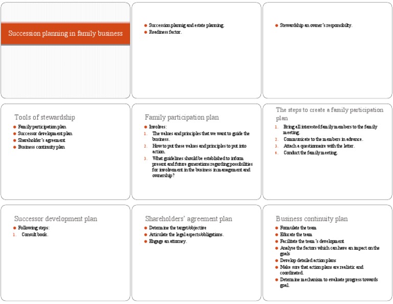 Family business succession planning meeting