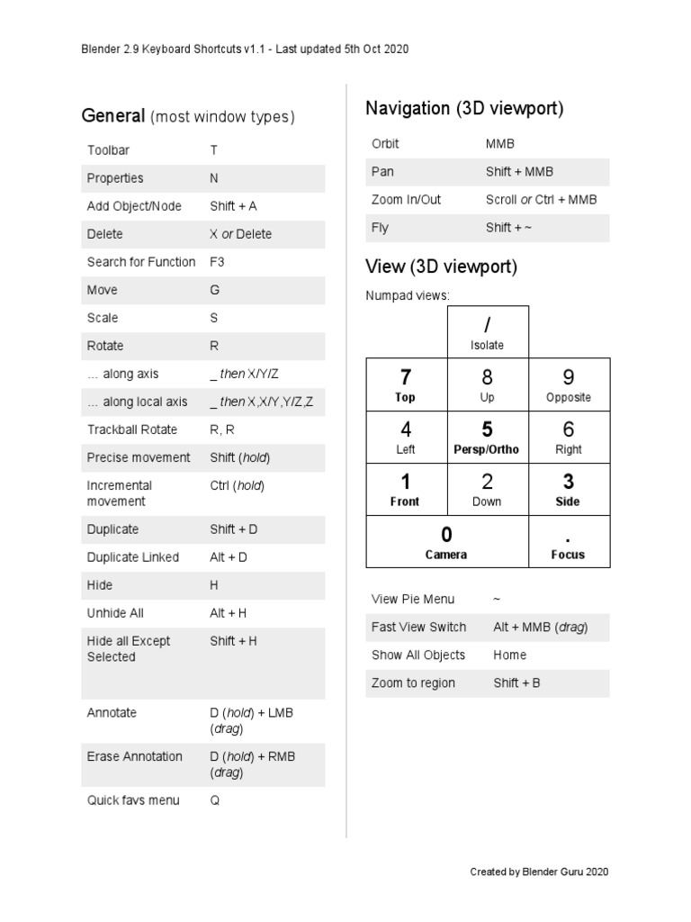 Blender 2 9 Shortcuts V1 1 Keyboard Shortcut Computer Keyboard