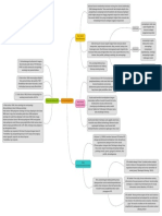 Peta Konsep Perkembangan IPS PDF