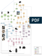 Mapa Conceptual Zapatos