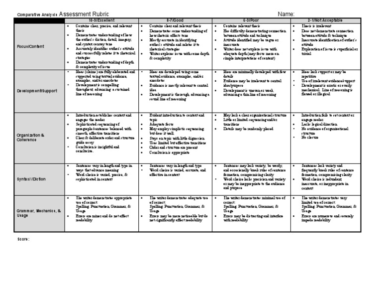 Assessing Rubrics: A Comparative Analysis of Criteria for Evaluating ...