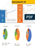 Revenue 2019 Customer Acquisition: Total Revenue New Customers