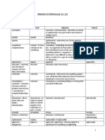 Objective To Proficiency (P. 14 - 15) : Word Formation Noun Verb Adjective Adverb