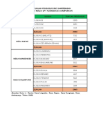 Data Jumlah Penduduk Kec - Dakopemean