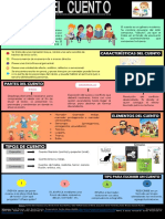 Infografía. El Cuento