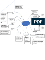 Mapa Mental Direccionamiento Estrategico PDF