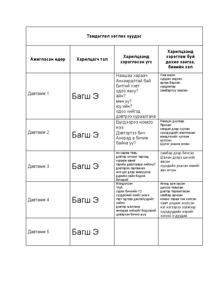 Ажиглалтын тэмдэглэлийн хуудас загвар | PDF
